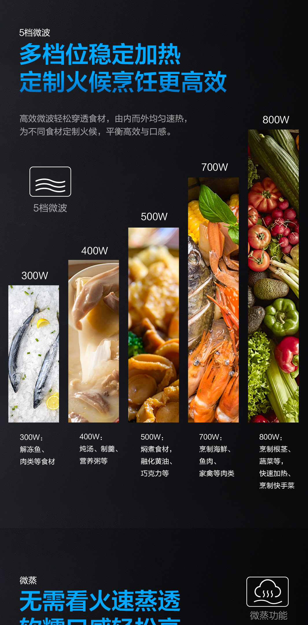 幸运转盘
蒸烤微一体机CQ979-2-(1)_03.jpg