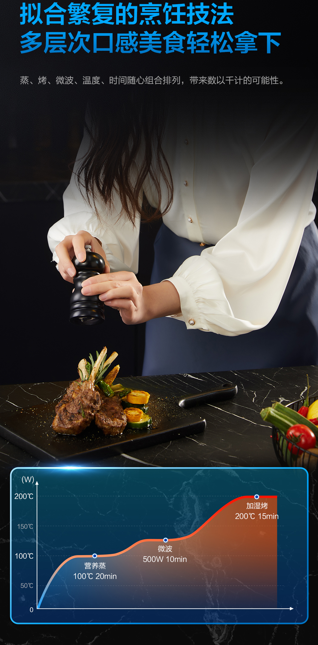 幸运转盘
蒸烤微一体机CQ979-2-(1)_05.jpg