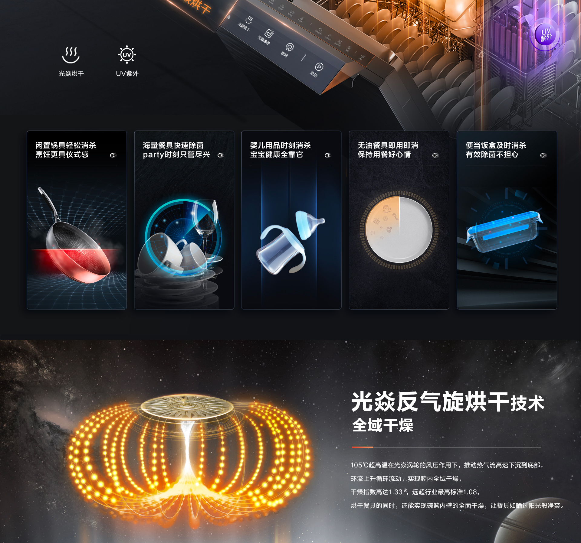 幸运转盘
-洗碗机S1plus详情页-横版_06.jpg