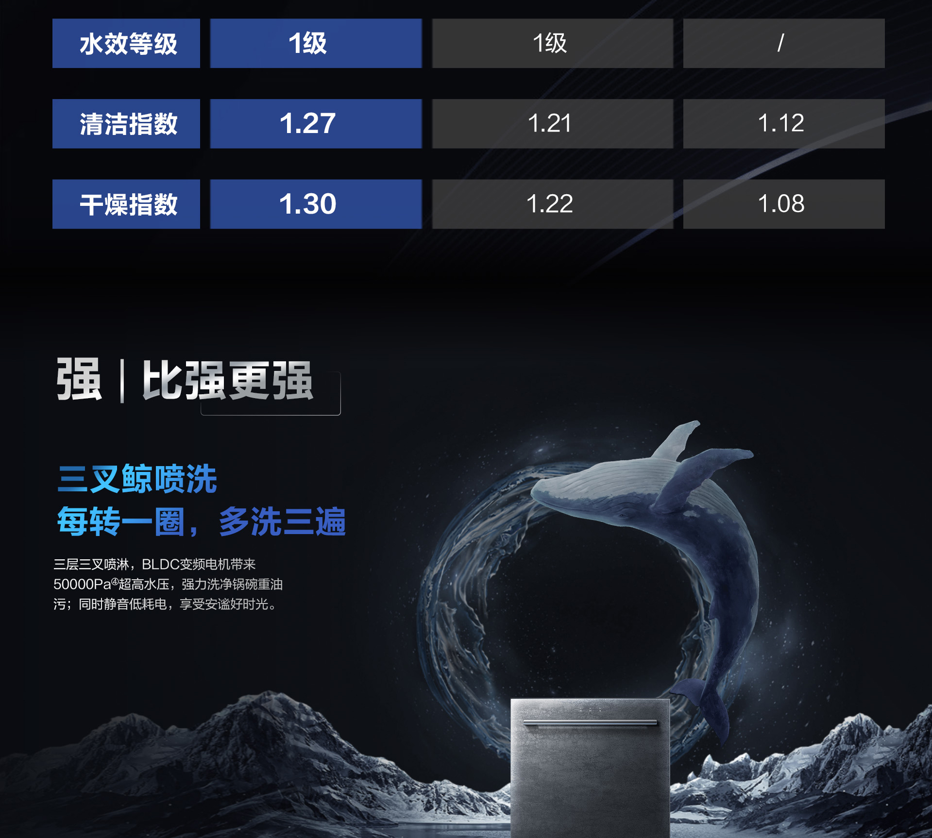 0217-幸运转盘
洗碗机736详情页-横版1920_08.jpg