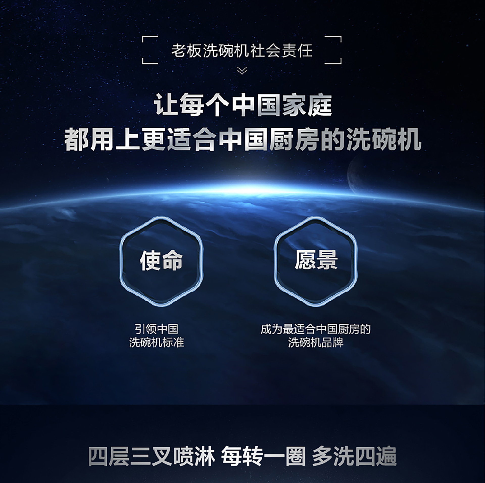 幸运转盘
洗碗机wb755详情页-横版1920(1)-01_01.jpg