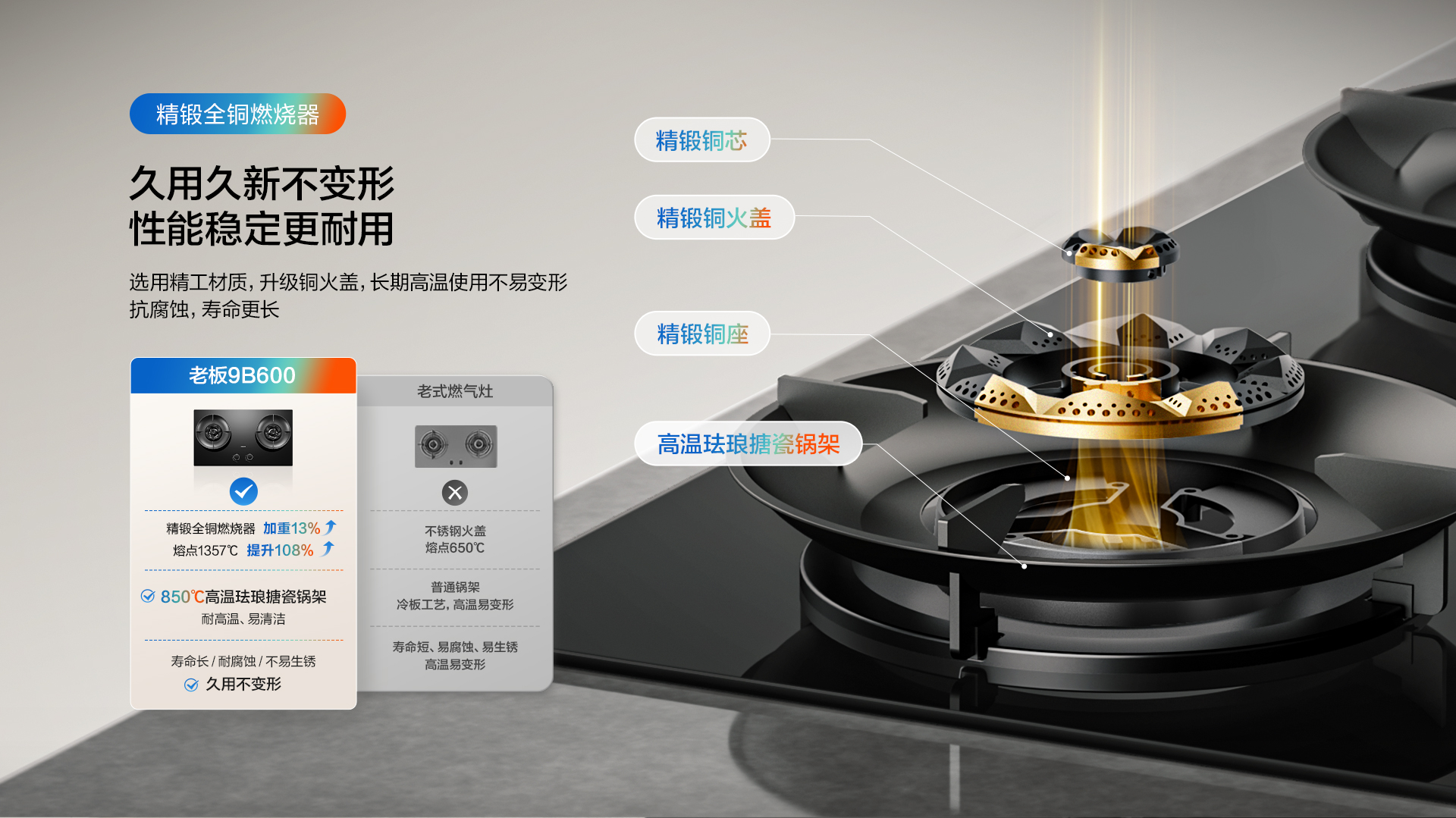 幸运转盘
第五代3D速火燃气灶-9B600-0307---1920_03.jpg